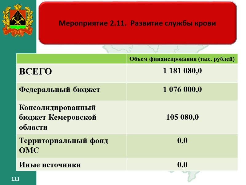 111 111 Мероприятие 2.11. Развитие службы крови – 111 111 111 Мероприятие 2.11. Развитие службы крови – 111